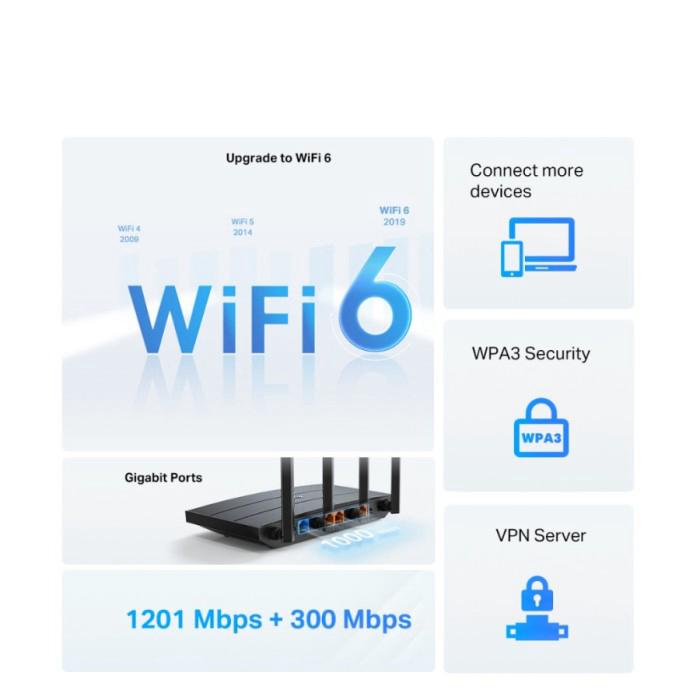 TP-Link AX12 Wi-Fi 6